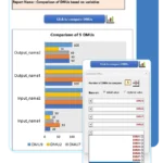 compare dmu by chart Xeldea ccr bcc